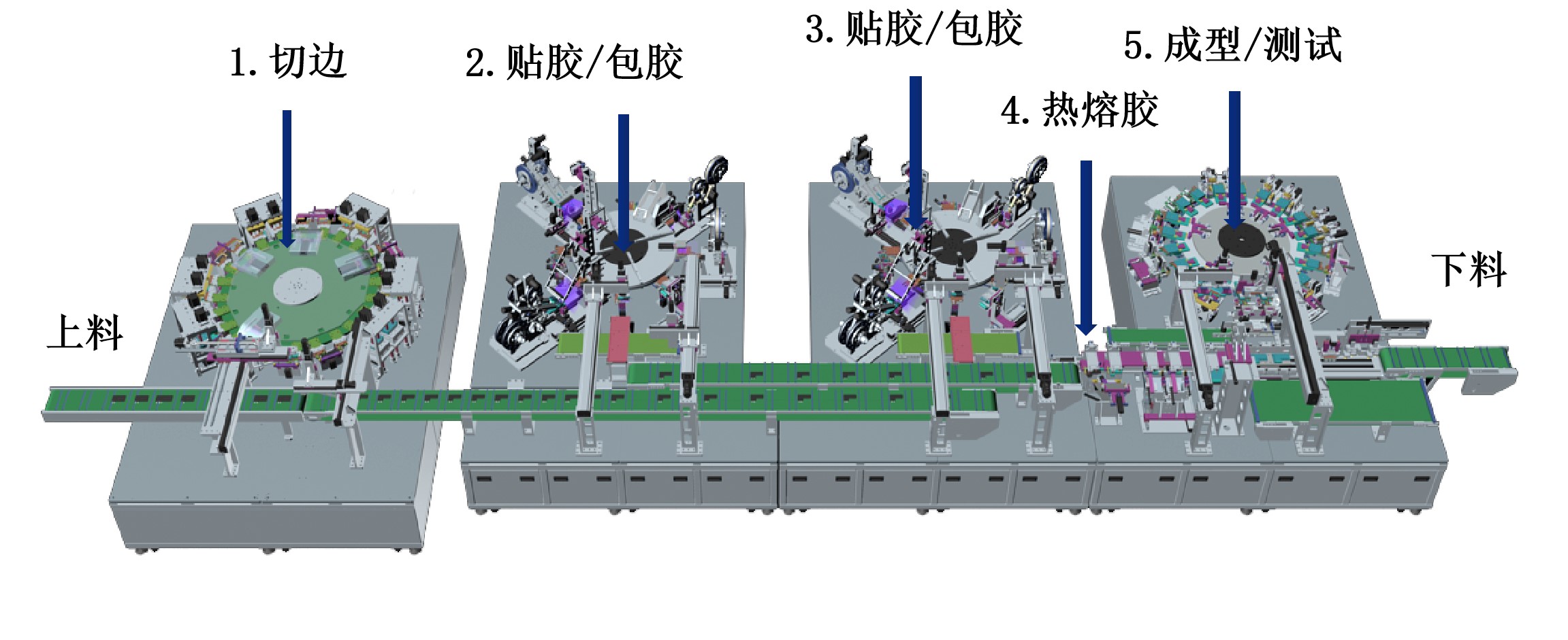 3c軟包切邊包膠成型機(jī)